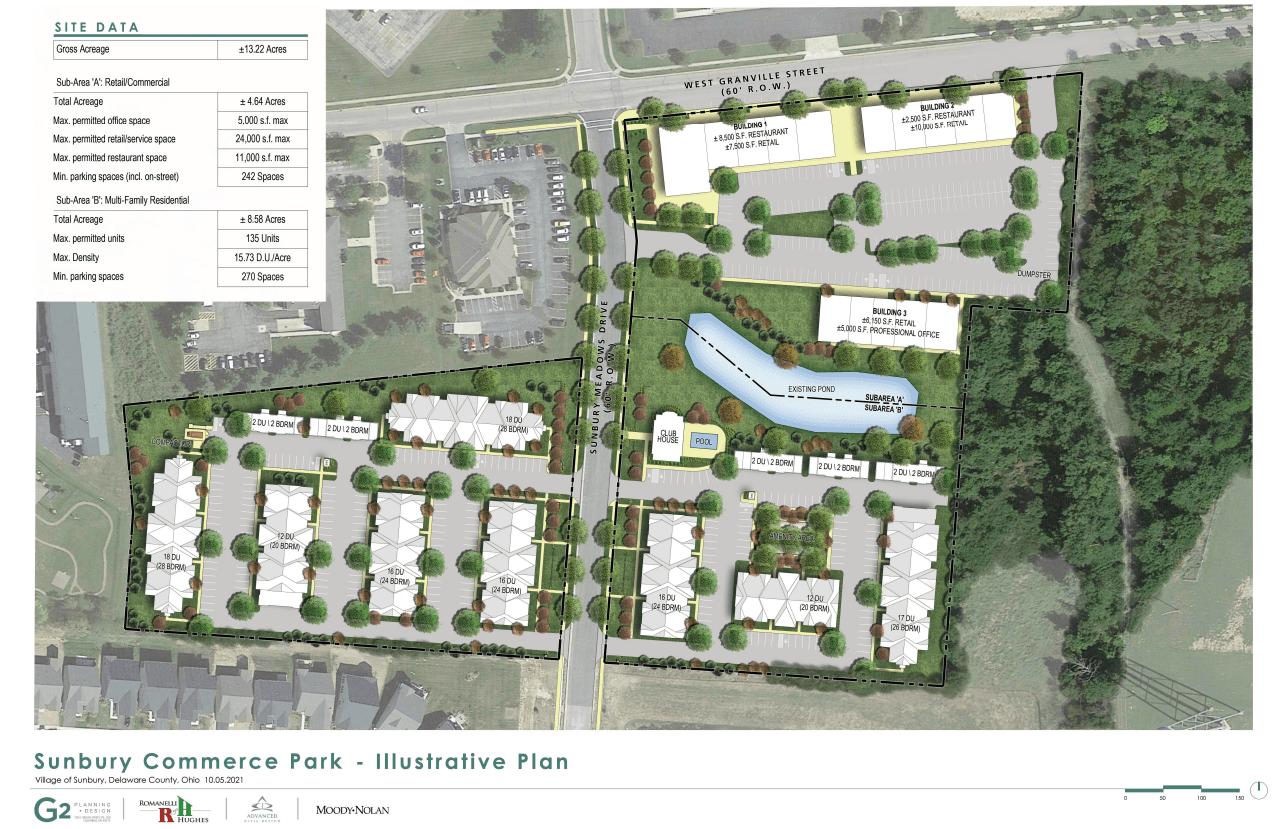 Sunbury Commerce Park Illustrated Plan